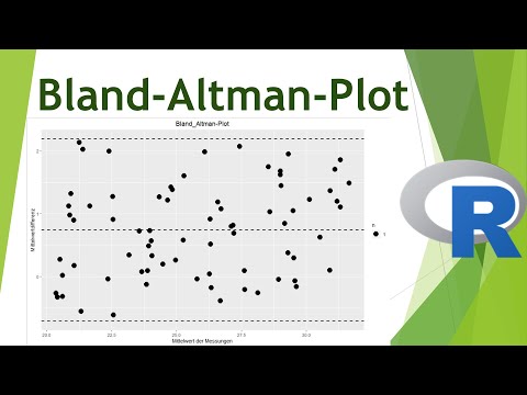 Bland-Altman-Plot erstellen in R - Daten visualisieren in R (33)
