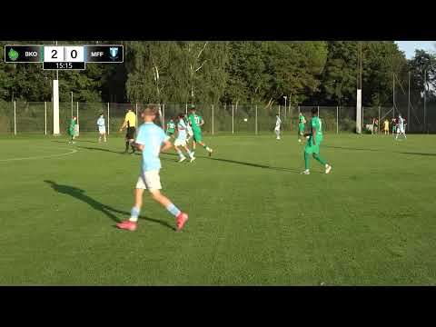 BK Olympic - Malmö FF (2-1) P16 Allsvenskan Södra 2025