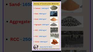 Basic Knowledge of Civil Engineering II Density of Construction Materials II Civil Engineering II