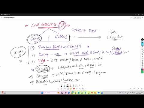 CCNP Enterprise ENCOR & ENARSI - Complete Content Overview 2026