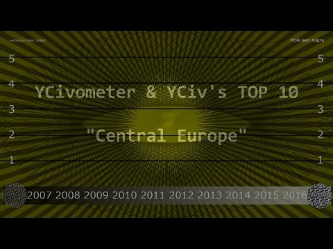 YCivometer & YCiv's TOP 10 - Central Europe - Eurovision 2007/2016 -  Episode 9