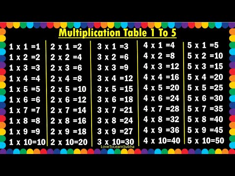 Multiplication Table 1 to 5|Table Of 1 to 5|Maths Tables/Multiplication Tables/Times Table/Pahada