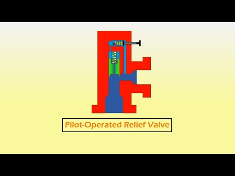 Pilot Operated Pressure Relief Valve Animation | Hydraulics