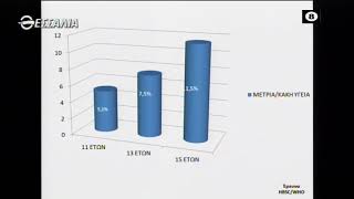 ΕΝ ΛΕΥΚΩ ΑΝΙΚΑΝΟΠΟΙΗΤΟΙ ΕΦΗΒΟΙ 22 10 2019
