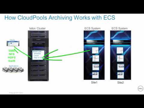 How Archiving to ECS Works with Isilon CloudPools