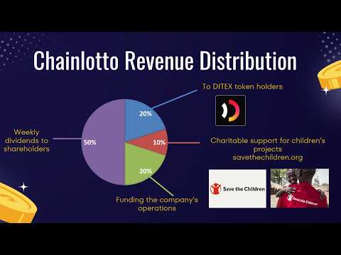 Chainlotto investment video