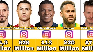 Famous Football Players and How Many Followers They Have On Instagram