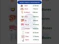 Number of bones in human body Part || General knowledge || Static GK 2024