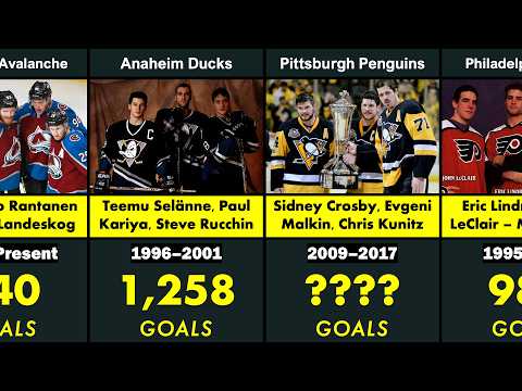 Los tríos más dominantes de la historia de la NHL por goles (Top 30)