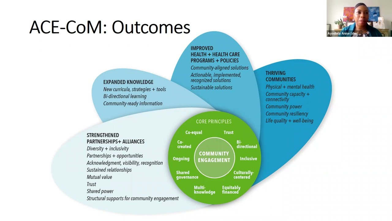 Conversation on Assessing Meaningful Community Engagement