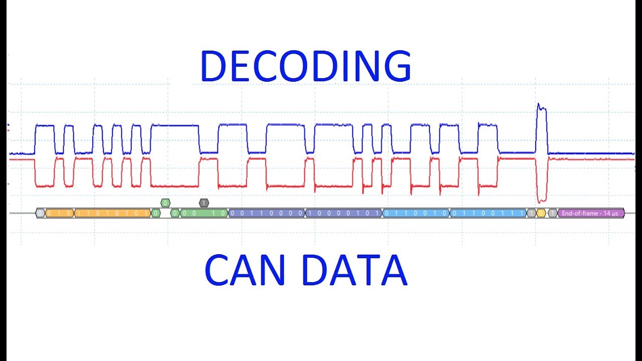 Decoding CAN Bus Data Using the PicoScope