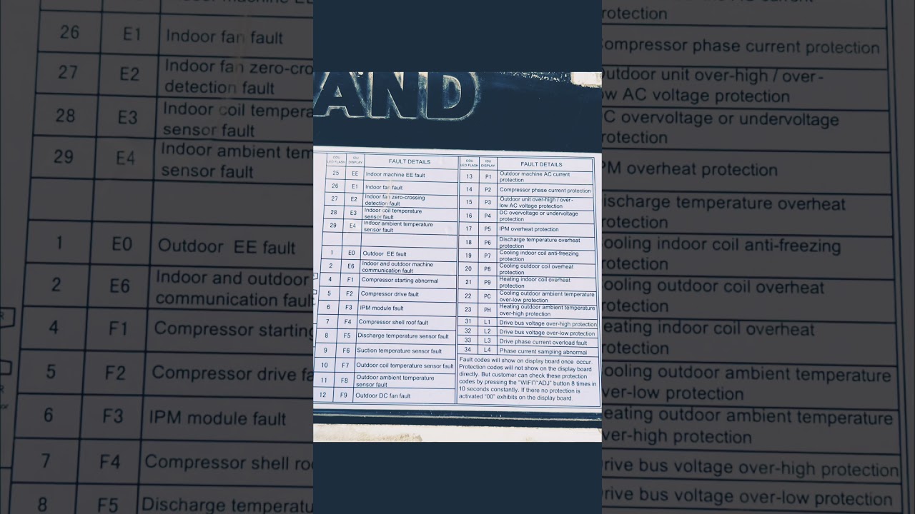 Voltas ac error code list ! #voltasac #voltasbeko