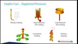 Altair’s Manufacturing Solutions -Inspire Cast Webinar