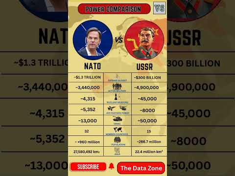 NATO vs USSR Power Comparison | Soviet Union vs Nato Military #natovsussr #sovietunion