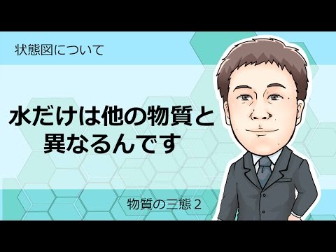 二元図の例: 大気中の水と塩の図