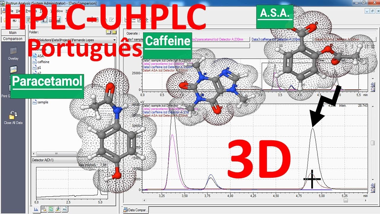 #3 Curso HPLC - identificação de picos