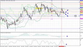 Weekly Forex forecast 13.05-17.05.2019: EUR/USD, GBP/USD, USD/JPY, AUD/USD, Gold