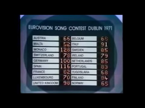 Eurovision 1971 - My Top 18