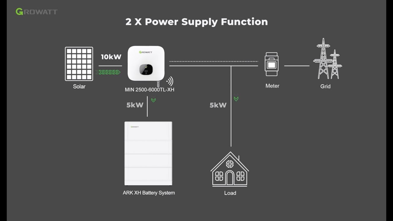 Growatt installazione del sistema di accumulo Battery Ready con Min TL XH e il sistema di batterie