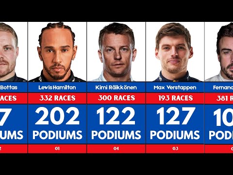 Top 50 F1 Drivers With Most Podiums In F1 History....From Rank 50 to 1....😄