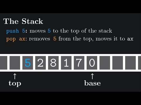 Making an OS (x86) Chapter 4 - Stack, Functions, Segmentation