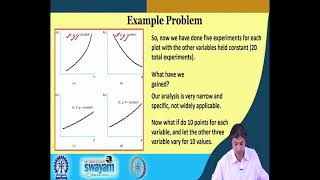 Lecture 23: Dimensional Analysis and Hydraulic Similitude