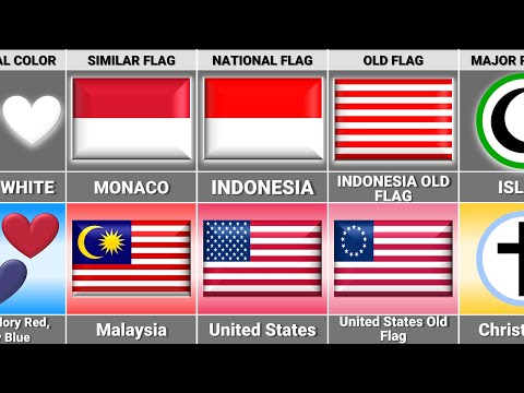 Indonesia vs USA - Country Comparison