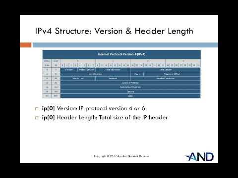 11-2   Protocols   IPv4   Intro, Structure, Length