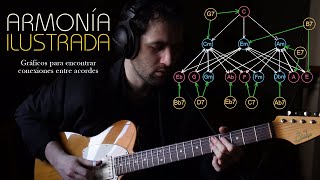 Casos de uso del libro Armonía Ilustrada – Use Cases from my book: Illustrated Harmony