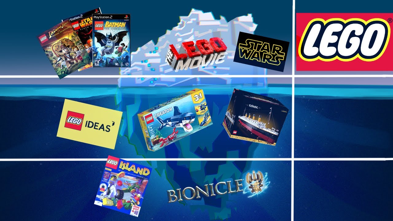O iceberg Lego (explicado)
