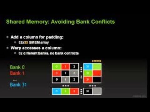 CUDA Part F: Kernel Optimizations: Shared Memory Accesses; Peter Messmer (NVIDIA)