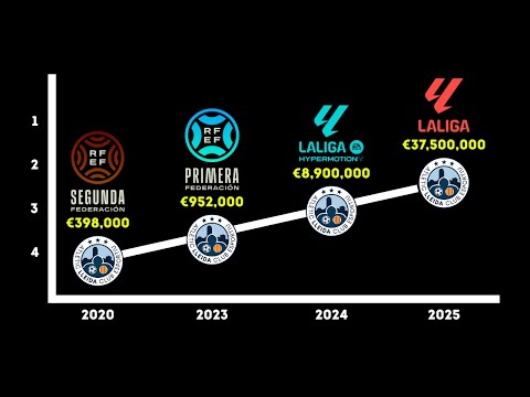 The Football Club That KEEPS Buying Promotion