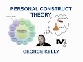 George Kelly S Personal Construct Theory Simplest Explanation Ever