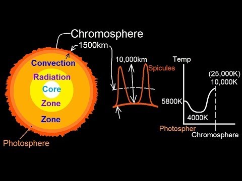 Astronomy - The Sun (12 of 16) The Chromosphere