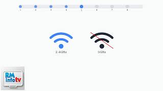 How To Fix Xfinity Camera Blinking Green – Pairing/Online Status Troubleshooting