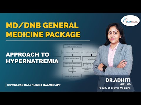 Approach to Hypernatremia - MD/DNB General Medicine