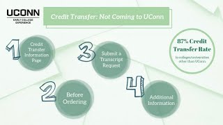 Transferring Your Credits: Not Coming to UConn