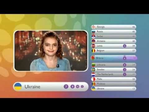 Junior Eurovision 2010 Voting (1/2)