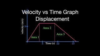 Motion Graphs (6 of 8) Displacement from the Velocity vs. Time Graph
