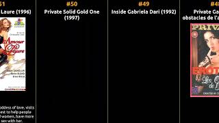 Christoph Clark - Best movies