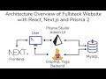 Fullstack With Prisma Next Js And Docker 1 Architectural Overview