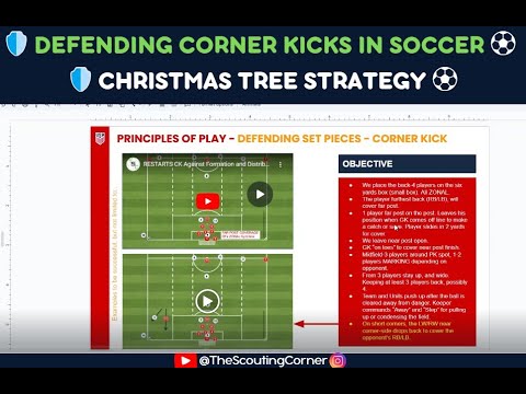 How to Defend Corner Kicks in Soccer | 4-3-3 Game Model Tactical Analysis