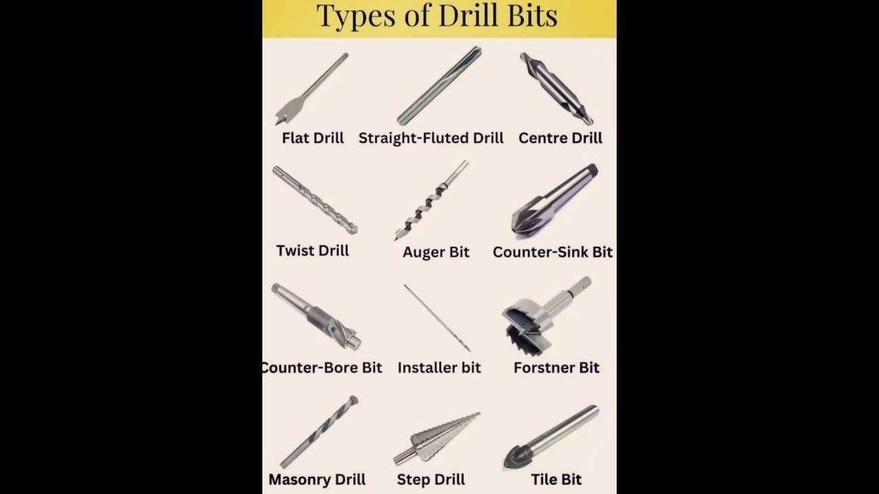 Types of Drill bits #mechanical  #electrical #freshers #2025 #2023