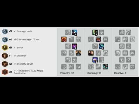 Stunt's Sona Build
