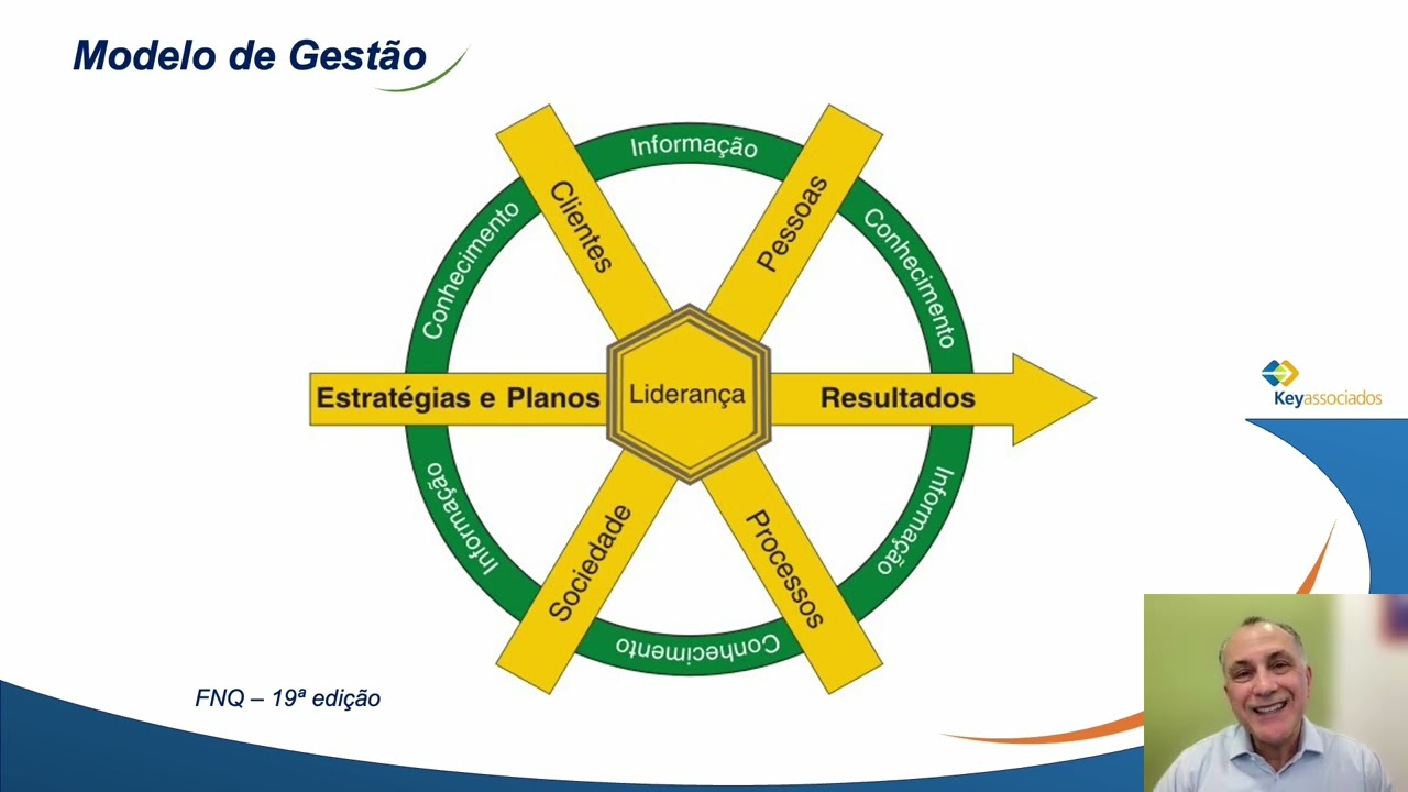 Palestra: Indicadores de Gestão Hospitalar - Esp. MD. Eduardo D'Aguiar