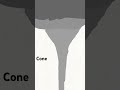 Types Of Tornadoes Tornado Storm
