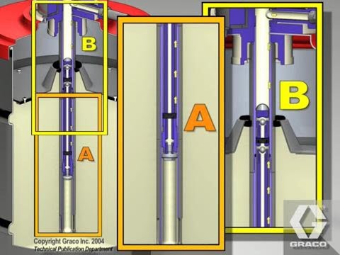 Priming Piston Pump Operation Theory (Fireball Grease Pump)