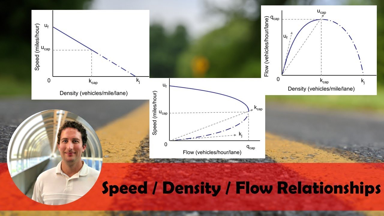 Speed / Density / Flow Relationships | NCEES Civil Engineering PE Exam [Section 5.1.1.4; 5.1.2]