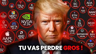 Le Marché Est en Train de Piéger Tout le Monde (Encore une Fois...)