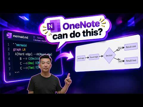 OneNote: Convert Markdown to Rich Text OneNote: Convert Markdown to Rich Text